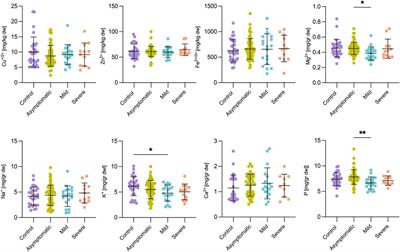 Inflammatory-Metal Profile as a Hallmark for COVID-19 Severity During Pregnancy